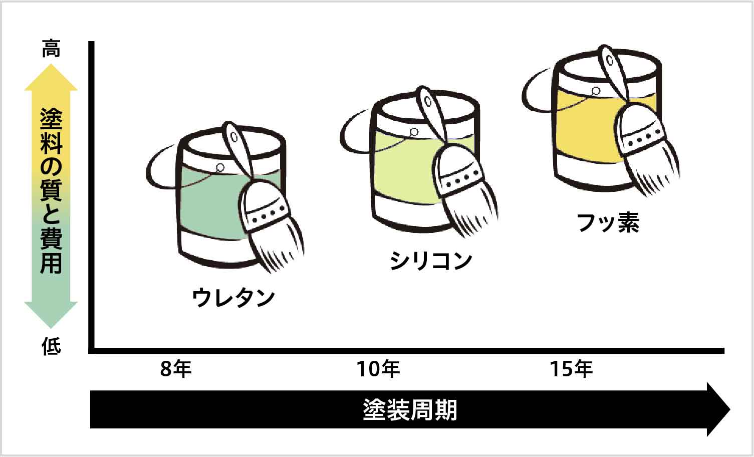 塗料の種類